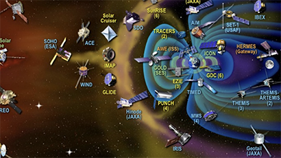 Heliophysics system observatory