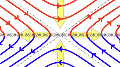 Magnetic reconnection