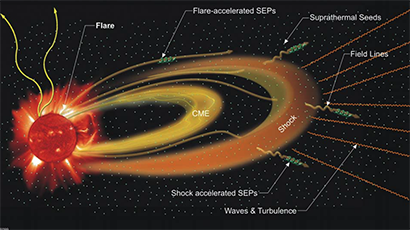 Interplanetary shocks graphic