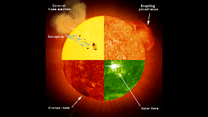 Solar graphic