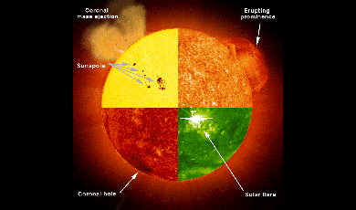 Solar graphic
