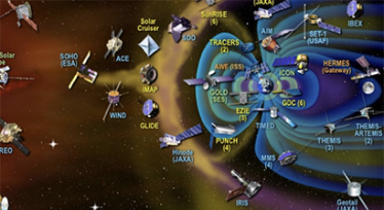 Heliophysics system observatory